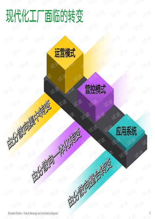 食品飲料加工行業(yè)智慧工廠與智能餐飲管理 一體化解決方案新篇章